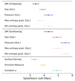 Can the splashback radius be an observable boundary of galaxy clusters? 