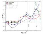 Correcting the hydrostatic mass for non-thermal gas motions:  a comparison of two approaches